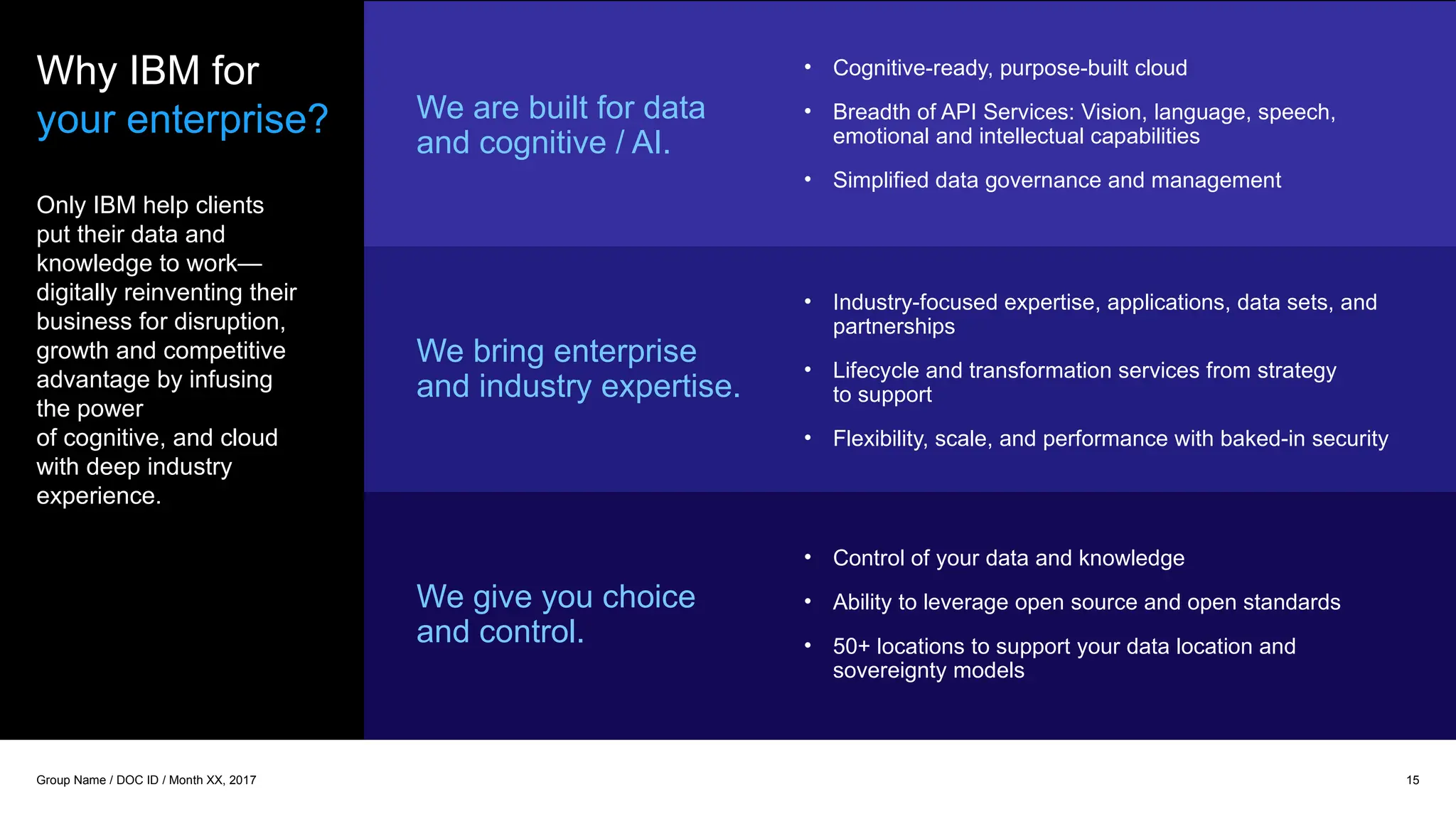 Why IBM for
your enterprise?
Only IBM help clients
put their data and
knowledge to work—
digitally reinventing their
business for disruption,
growth and competitive
advantage by infusing
the power
of cognitive, and cloud
with deep industry
experience.
We are built for data
and cognitive / AI.
• Cognitive-ready, purpose-built cloud
• Breadth of API Services: Vision, language, speech,
emotional and intellectual capabilities
• Simplified data governance and management
We bring enterprise
and industry expertise.
• Industry-focused expertise, applications, data sets, and
partnerships
• Lifecycle and transformation services from strategy
to support
• Flexibility, scale, and performance with baked-in security
We give you choice
and control.
• Control of your data and knowledge
• Ability to leverage open source and open standards
• 50+ locations to support your data location and
sovereignty models
15
Group Name / DOC ID / Month XX, 2017
 