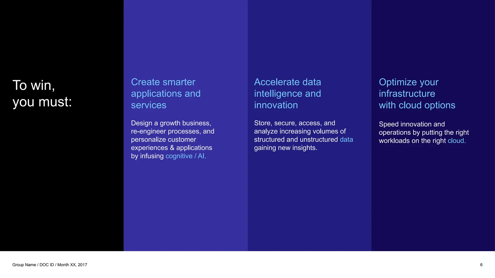 To win,
you must:
Optimize your
infrastructure
with cloud options
Speed innovation and
operations by putting the right
workloads on the right cloud.
Design a growth business,
re-engineer processes, and
personalize customer
experiences & applications
by infusing cognitive / AI.
Create smarter
applications and
services
Store, secure, access, and
analyze increasing volumes of
structured and unstructured data
gaining new insights.
Accelerate data
intelligence and
innovation
6
Group Name / DOC ID / Month XX, 2017
 