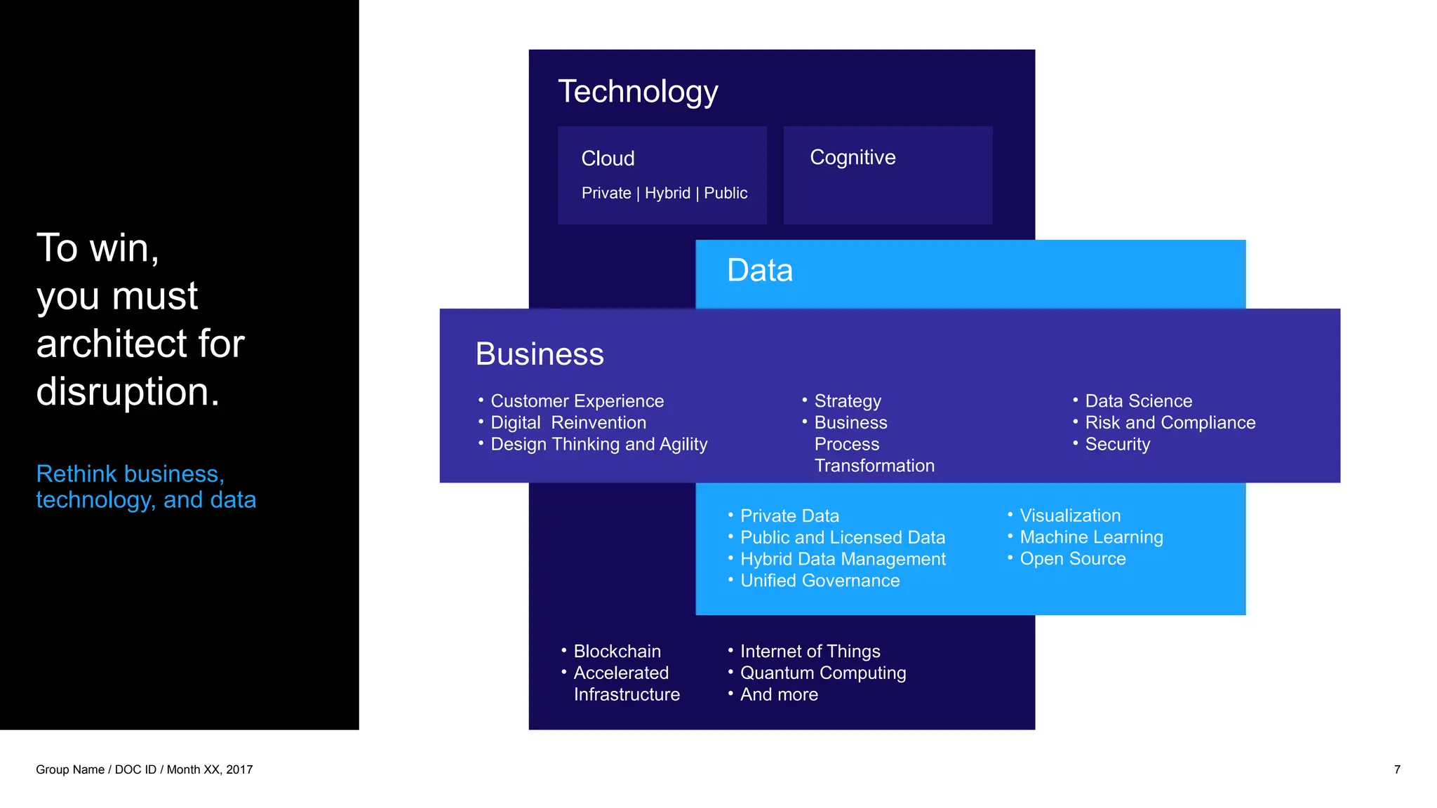 • Blockchain
• Accelerated
Infrastructure
• Private Data
• Public and Licensed Data
• Hybrid Data Management
• Unified Governance
• Visualization
• Machine Learning
• Open Source
• Internet of Things
• Quantum Computing
• And more
Technology
Data
• Strategy
• Business
Process
Transformation
• Customer Experience
• Digital Reinvention
• Design Thinking and Agility
• Data Science
• Risk and Compliance
• Security
Business
Cloud
Private | Hybrid | Public
To win,
you must
architect for
disruption.
7
Group Name / DOC ID / Month XX, 2017
Rethink business,
technology, and data
Cognitive
 