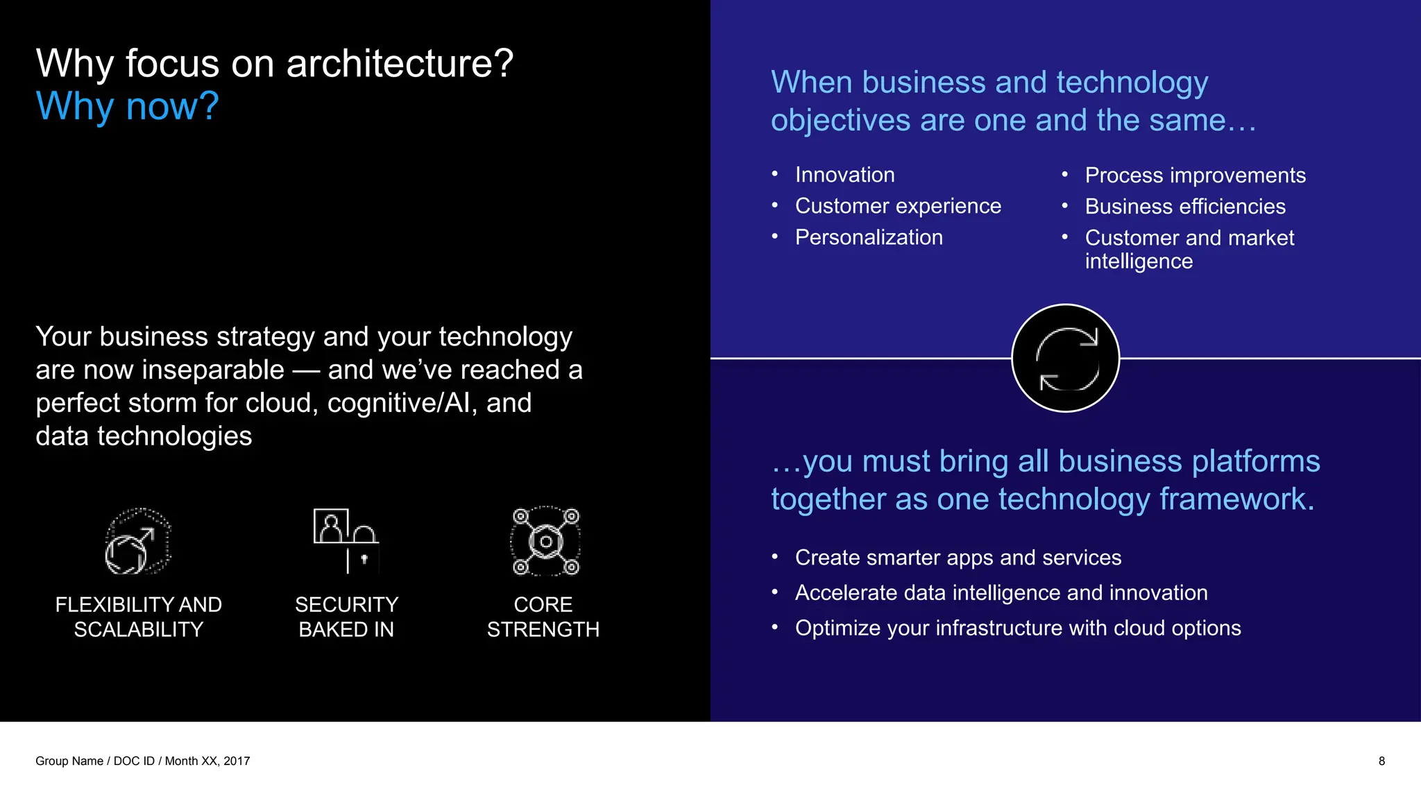 When business and technology
objectives are one and the same…
FLEXIBILITY AND
SCALABILITY
SECURITY
BAKED IN
CORE
STRENGTH
Why focus on architecture?
Why now?
…you must bring all business platforms
together as one technology framework.
• Innovation
• Customer experience
• Personalization
• Create smarter apps and services
• Accelerate data intelligence and innovation
• Optimize your infrastructure with cloud options
Your business strategy and your technology
are now inseparable — and we’ve reached a
perfect storm for cloud, cognitive/AI, and
data technologies
• Process improvements
• Business efficiencies
• Customer and market
intelligence
8
Group Name / DOC ID / Month XX, 2017
 