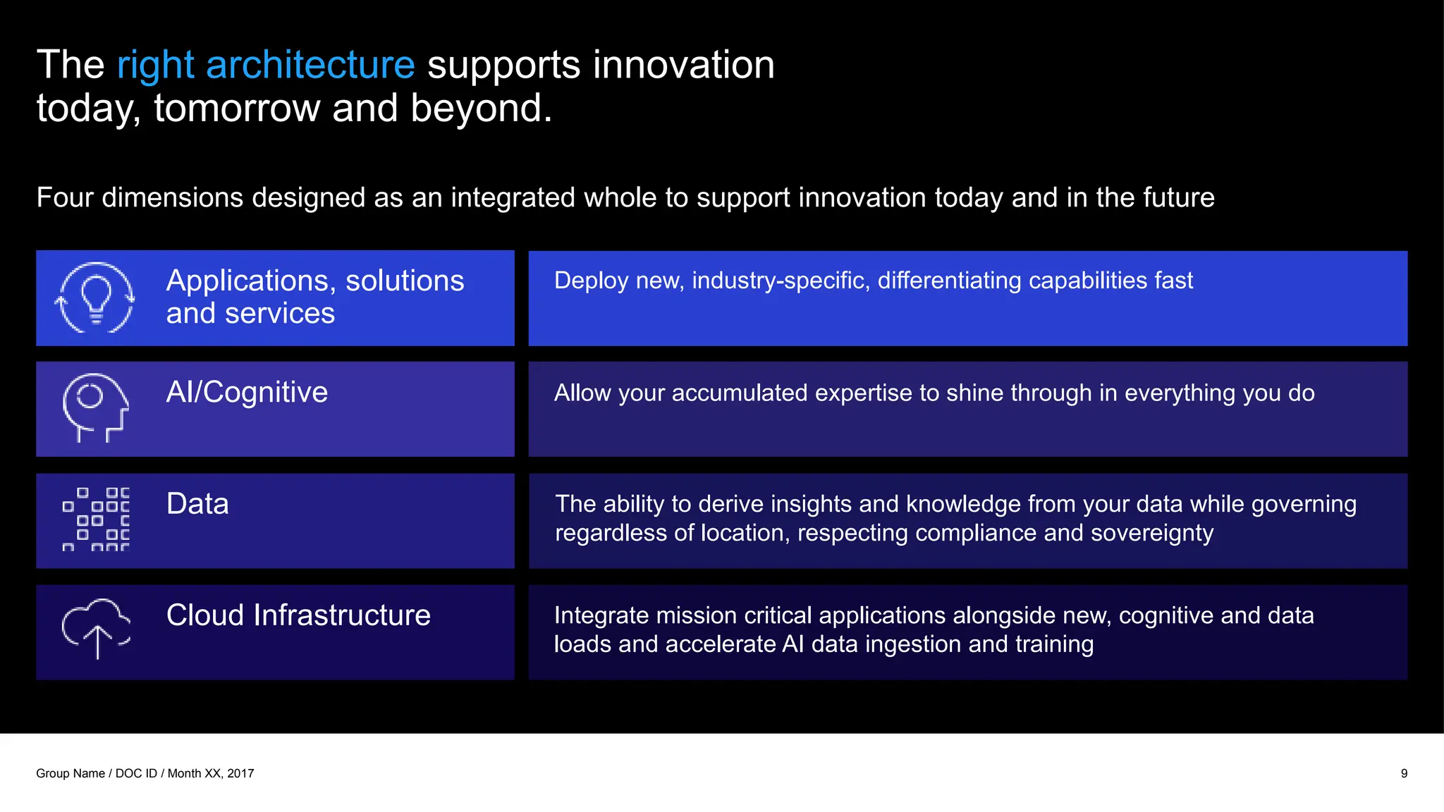 The right architecture supports innovation
today, tomorrow and beyond.
Four dimensions designed as an integrated whole to support innovation today and in the future
Deploy new, industry-specific, differentiating capabilities fast
Allow your accumulated expertise to shine through in everything you do
The ability to derive insights and knowledge from your data while governing
regardless of location, respecting compliance and sovereignty
Integrate mission critical applications alongside new, cognitive and data
loads and accelerate AI data ingestion and training
9
Group Name / DOC ID / Month XX, 2017
Cloud Infrastructure
Data
AI/Cognitive
Applications, solutions
and services
 