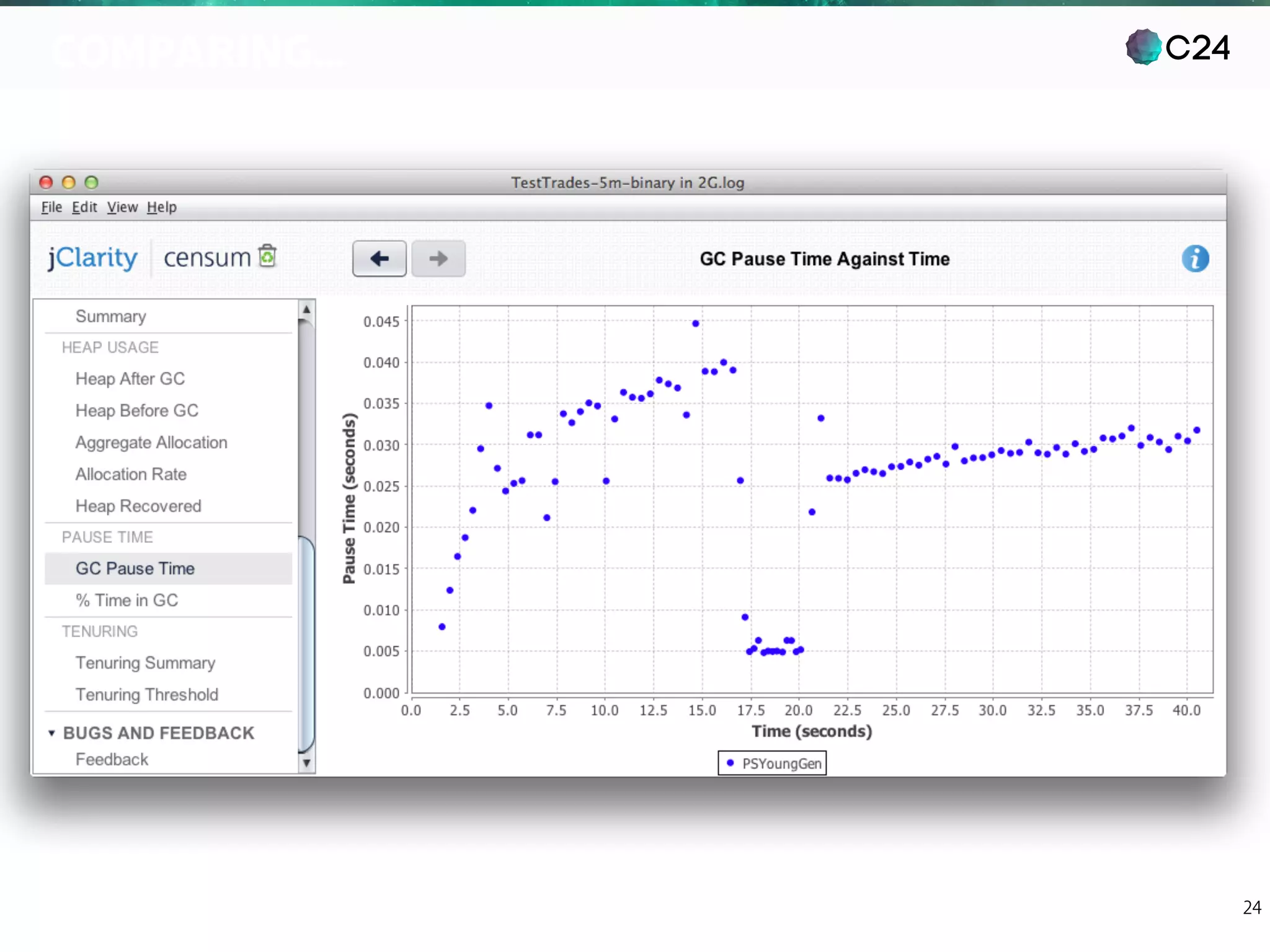 C24
24
COMPARING…
These two graphs show the GC pause time during
message creation and serialisation
Left is “classic” Java
Right is the binary version
The top of the right hand graph is lower than the ﬁrst
rung of the left (50ms)
 