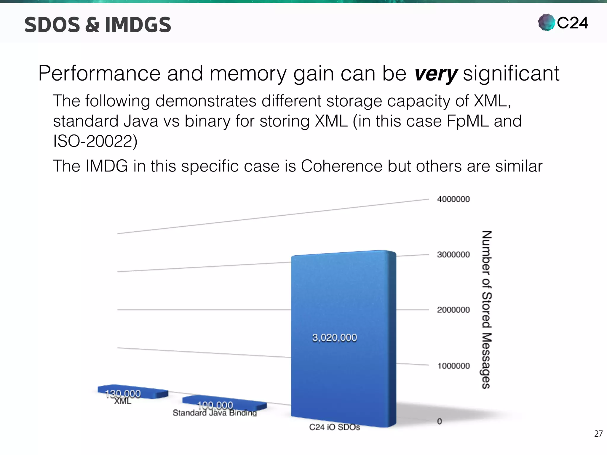 C24
27
SDOS & IMDGS
Performance and memory gain can be very signiﬁcant
The following demonstrates different storage capacity of XML,
standard Java vs binary for storing XML (in this case FpML and
ISO-20022)
The IMDG in this speciﬁc case is Coherence but others are similar
 