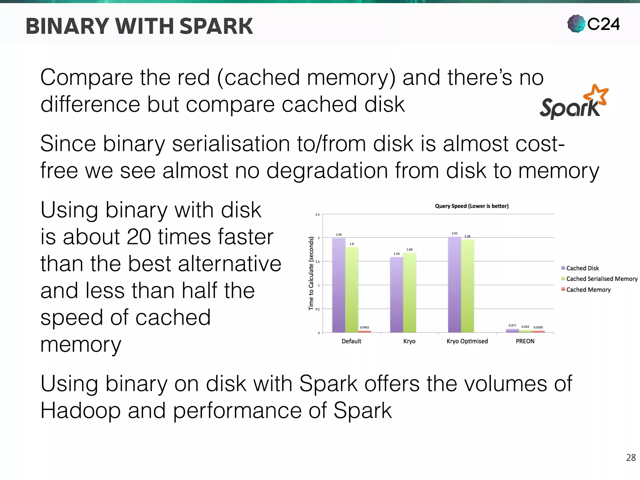 C24
28
BINARY WITH SPARK
Compare the red (cached memory) and there’s no
difference but compare cached disk
Since binary serialisation to/from disk is almost cost-
free we see almost no degradation from disk to memory
Using binary with disk 
is about 20 times faster 
than the best alternative 
and less than half the 
speed of cached 
memory
Using binary on disk with Spark offers the volumes of
Hadoop and performance of Spark
 