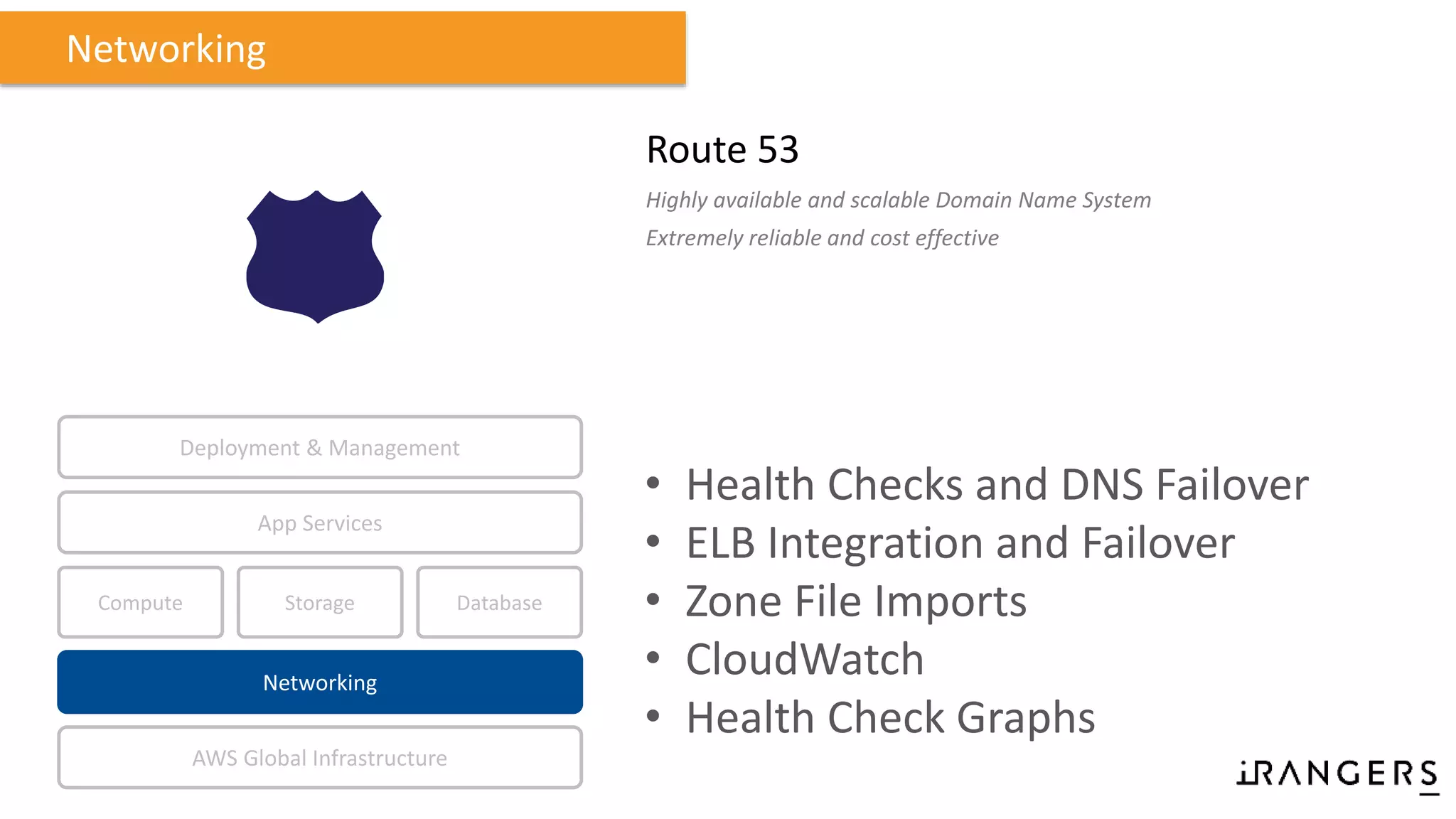 Route 53
Highly available and scalable Domain Name System
Extremely reliable and cost effective
Networking
Compute Storage
AWS Global Infrastructure
Database
App Services
Deployment & Management
Networking
• Health Checks and DNS Failover
• ELB Integration and Failover
• Zone File Imports
• CloudWatch
• Health Check Graphs
 