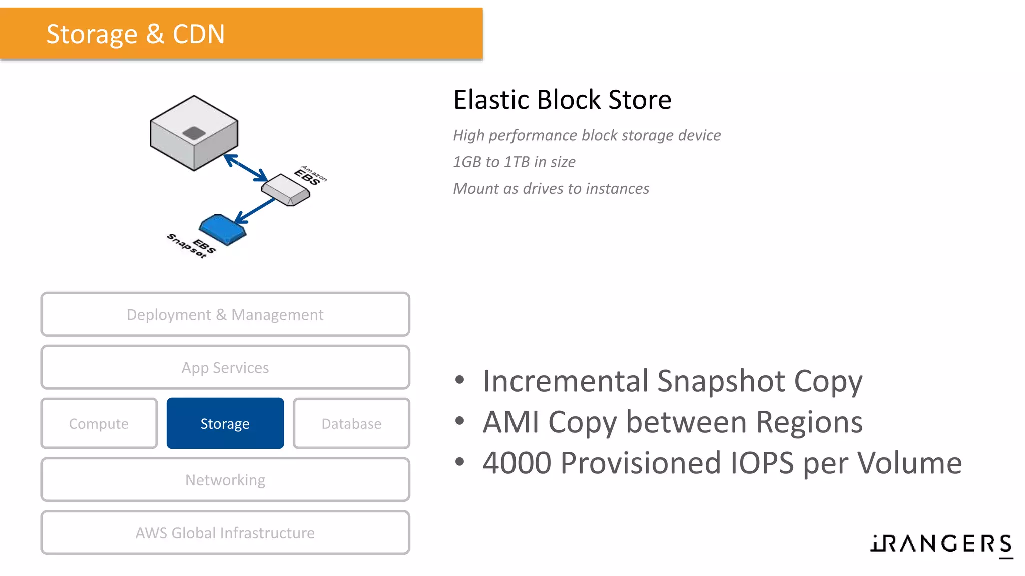 Elastic Block Store
High performance block storage device
1GB to 1TB in size
Mount as drives to instances
Storage & CDN
Compute Storage
AWS Global Infrastructure
Database
App Services
Deployment & Management
Networking
• Incremental Snapshot Copy
• AMI Copy between Regions
• 4000 Provisioned IOPS per Volume
 