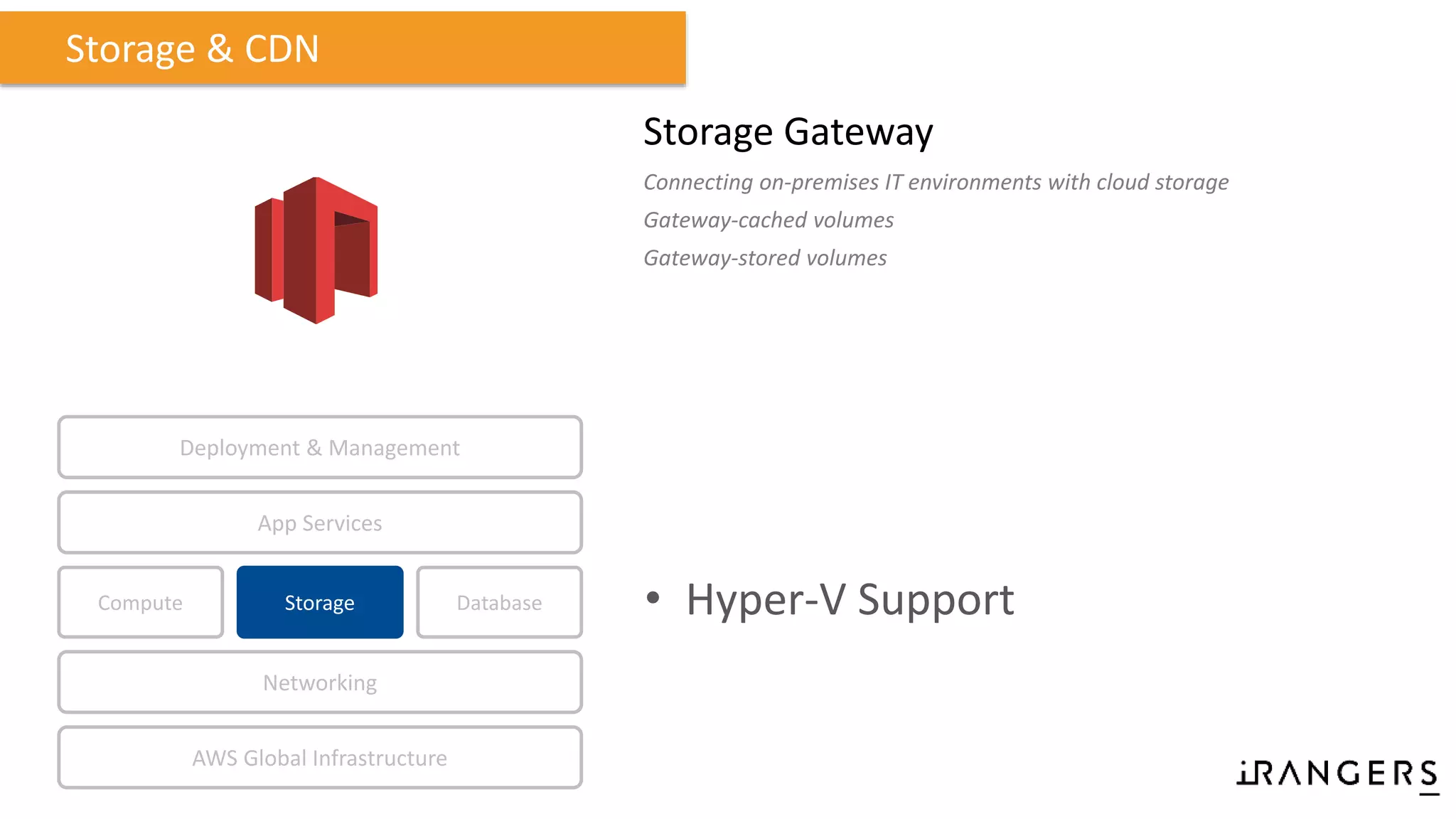 Storage Gateway
Connecting on-premises IT environments with cloud storage
Gateway-cached volumes
Gateway-stored volumes
Storage & CDN
Compute Storage
AWS Global Infrastructure
Database
App Services
Deployment & Management
Networking
• Hyper-V Support
 