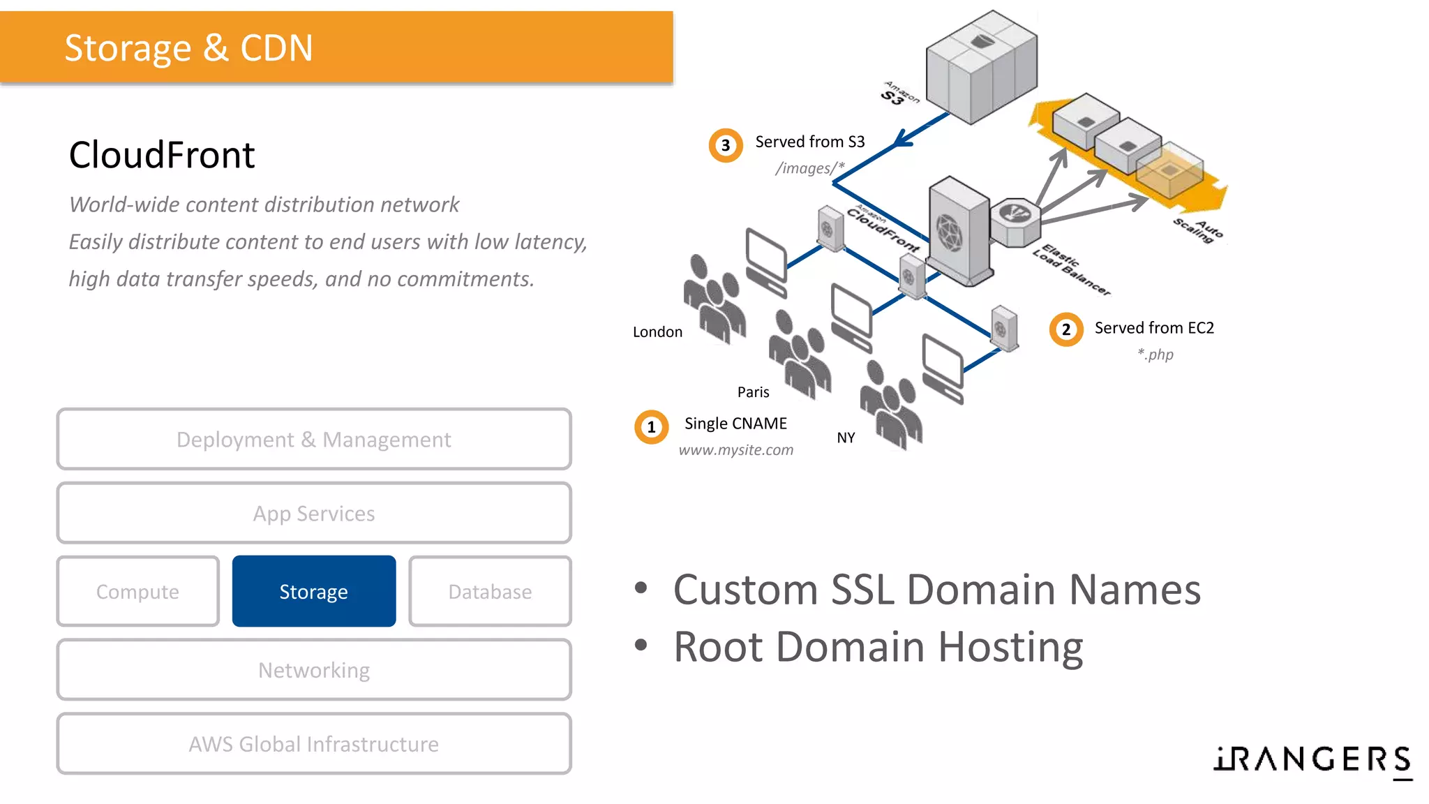 CloudFront
World-wide content distribution network
Easily distribute content to end users with low latency,
high data transfer speeds, and no commitments.
London
Paris
NY
Served from S3
/images/*
3
Served from EC2
*.php
2
Single CNAME
www.mysite.com
1
Storage & CDN
Compute Storage
AWS Global Infrastructure
Database
App Services
Deployment & Management
Networking
• Custom SSL Domain Names
• Root Domain Hosting
 