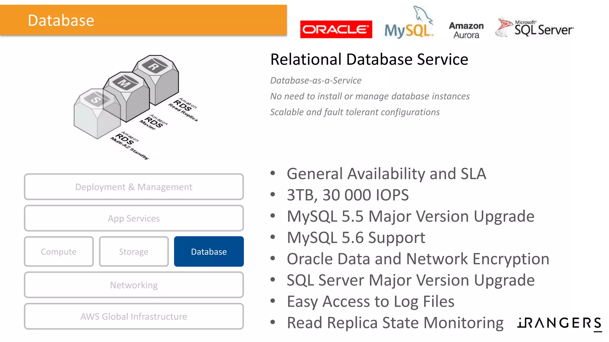 Relational Database Service
Database-as-a-Service
No need to install or manage database instances
Scalable and fault tolerant configurations
Database
Compute Storage
AWS Global Infrastructure
Database
App Services
Deployment & Management
Networking
• General Availability and SLA
• 3TB, 30 000 IOPS
• MySQL 5.5 Major Version Upgrade
• MySQL 5.6 Support
• Oracle Data and Network Encryption
• SQL Server Major Version Upgrade
• Easy Access to Log Files
• Read Replica State Monitoring
 