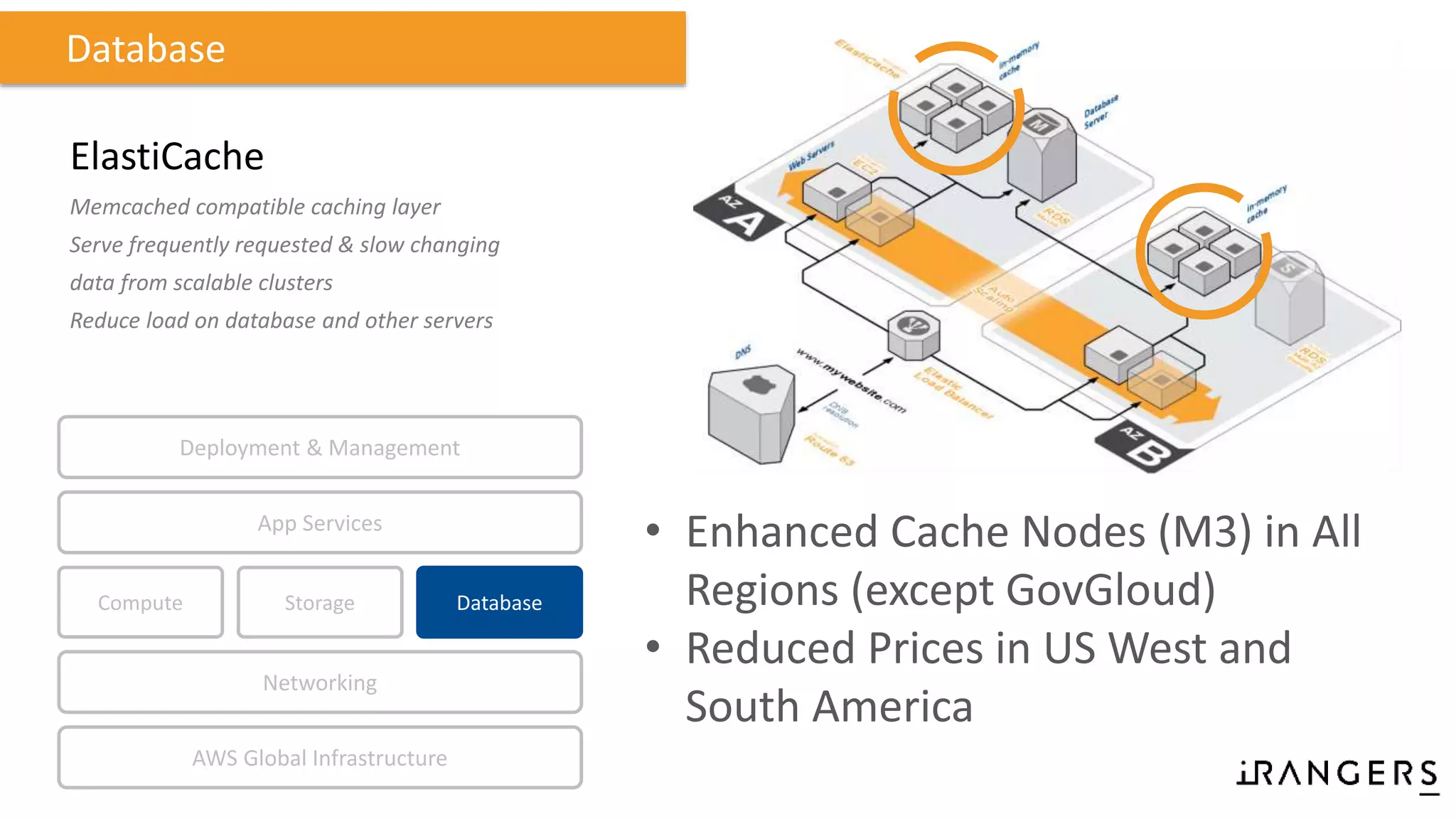 ElastiCache
Memcached compatible caching layer
Serve frequently requested & slow changing
data from scalable clusters
Reduce load on database and other servers
Database
• Enhanced Cache Nodes (M3) in All
Regions (except GovGloud)
• Reduced Prices in US West and
South America
Compute Storage
AWS Global Infrastructure
Database
App Services
Deployment & Management
Networking
 