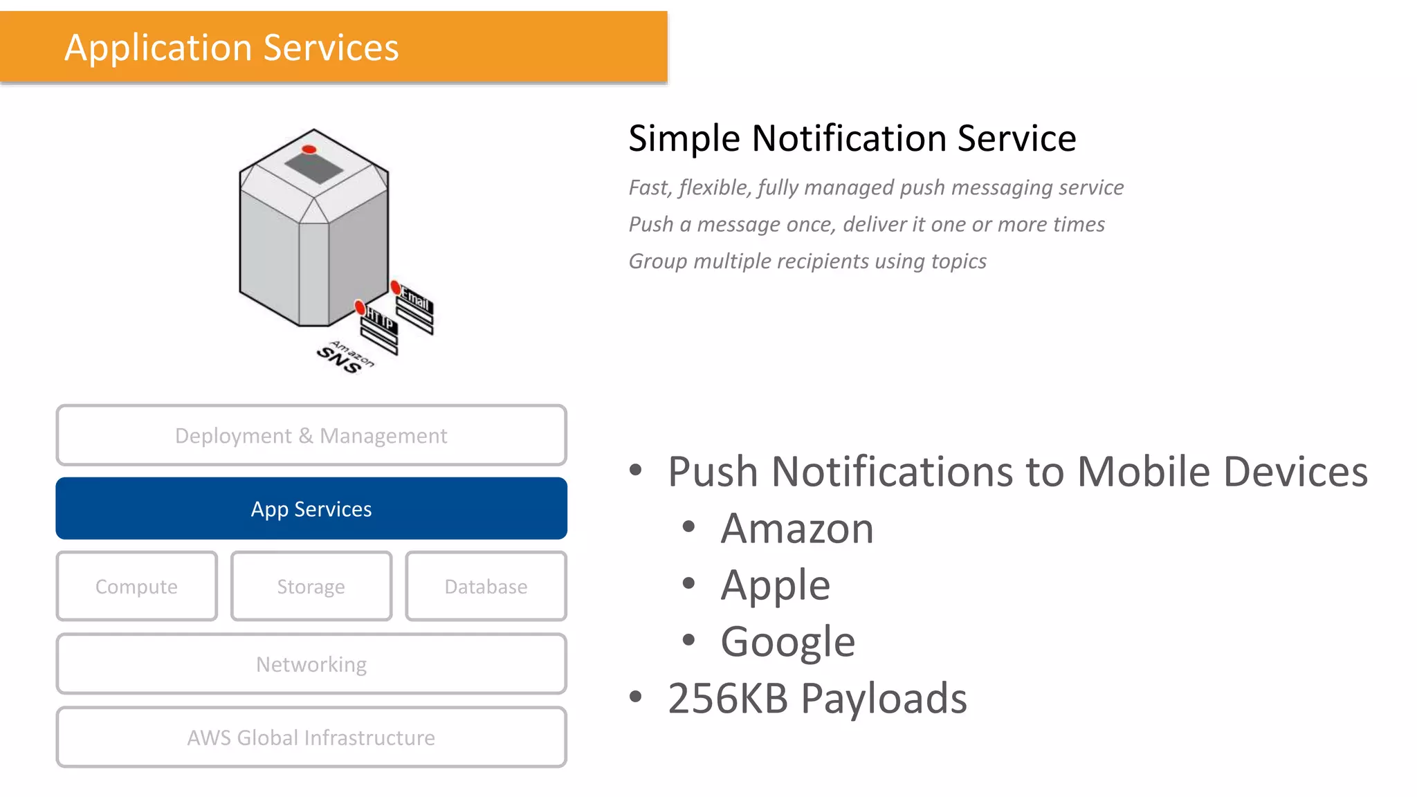 Application Services
Compute Storage
AWS Global Infrastructure
Database
App Services
Deployment & Management
Networking
Simple Notification Service
Fast, flexible, fully managed push messaging service
Push a message once, deliver it one or more times
Group multiple recipients using topics
• Push Notifications to Mobile Devices
• Amazon
• Apple
• Google
• 256KB Payloads
 