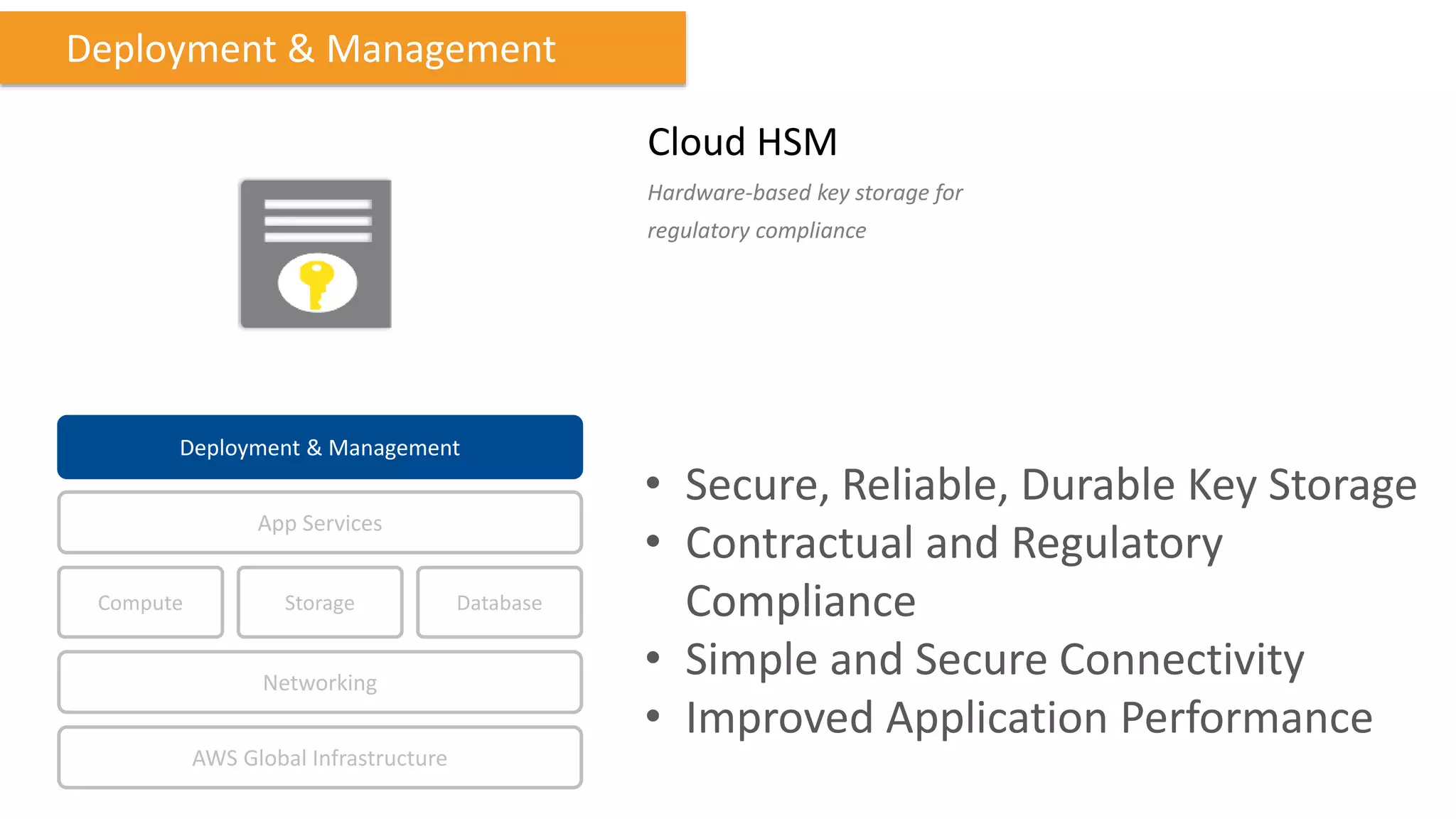 Cloud HSM
Hardware-based key storage for
regulatory compliance
Deployment & Management
Compute Storage
AWS Global Infrastructure
Database
App Services
Deployment & Management
Networking
• Secure, Reliable, Durable Key Storage
• Contractual and Regulatory
Compliance
• Simple and Secure Connectivity
• Improved Application Performance
 