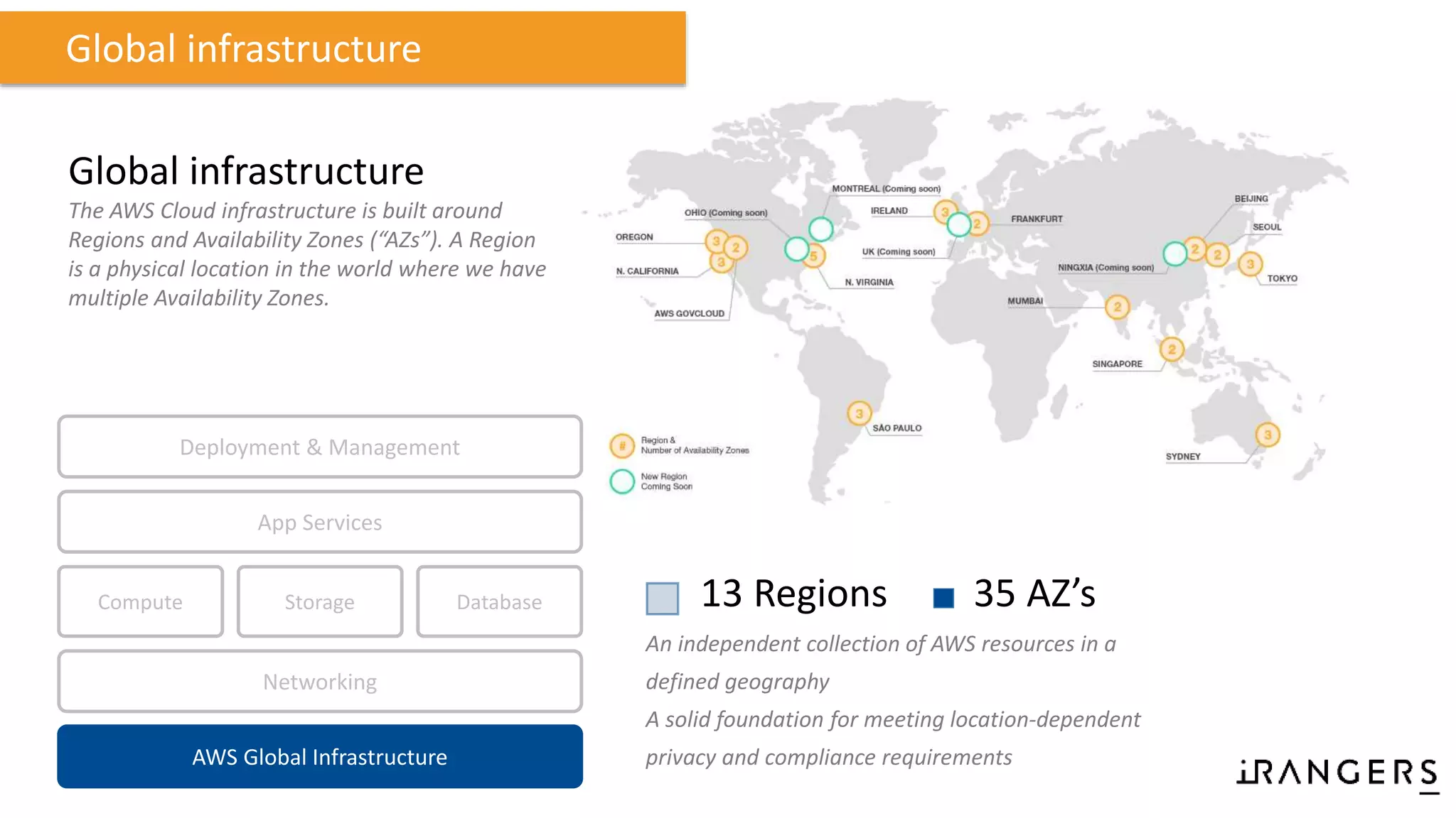 13 Regions 35 AZ’s
An independent collection of AWS resources in a
defined geography
A solid foundation for meeting location-dependent
privacy and compliance requirements
Global infrastructure
Compute Storage
AWS Global Infrastructure
Database
App Services
Deployment & Management
Networking
Global infrastructure
The AWS Cloud infrastructure is built around
Regions and Availability Zones (“AZs”). A Region
is a physical location in the world where we have
multiple Availability Zones.
 