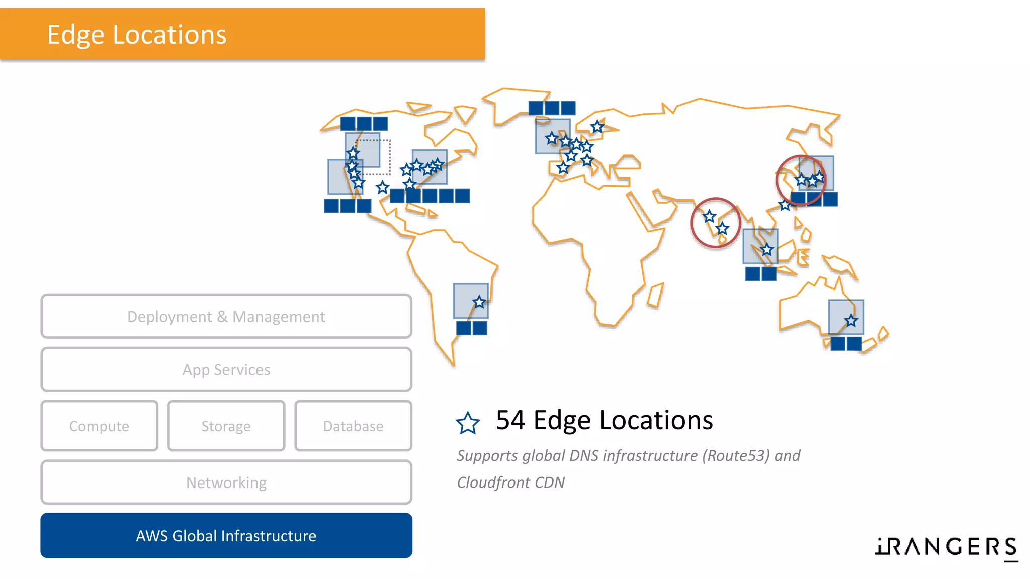 54 Edge Locations
Supports global DNS infrastructure (Route53) and
Cloudfront CDN
Edge Locations
Compute Storage
AWS Global Infrastructure
Database
App Services
Deployment & Management
Networking
 