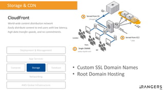 CloudFront
World-wide content distribution network
Easily distribute content to end users with low latency,
high data transfer speeds, and no commitments.
London
Paris
NY
Served from S3
/images/*
3
Served from EC2
*.php
2
Single CNAME
www.mysite.com
1
Storage & CDN
Compute Storage
AWS Global Infrastructure
Database
App Services
Deployment & Management
Networking
• Custom SSL Domain Names
• Root Domain Hosting
 