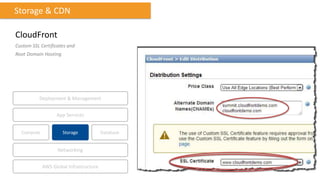 CloudFront
Custom SSL Certificates and
Root Domain Hosting
Storage & CDN
Compute Storage
AWS Global Infrastructure
Database
App Services
Deployment & Management
Networking
 