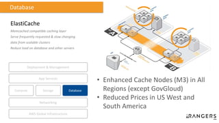 ElastiCache
Memcached compatible caching layer
Serve frequently requested & slow changing
data from scalable clusters
Reduce load on database and other servers
Database
• Enhanced Cache Nodes (M3) in All
Regions (except GovGloud)
• Reduced Prices in US West and
South America
Compute Storage
AWS Global Infrastructure
Database
App Services
Deployment & Management
Networking
 