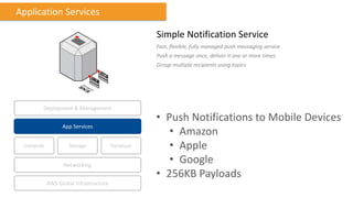 Application Services
Compute Storage
AWS Global Infrastructure
Database
App Services
Deployment & Management
Networking
Simple Notification Service
Fast, flexible, fully managed push messaging service
Push a message once, deliver it one or more times
Group multiple recipients using topics
• Push Notifications to Mobile Devices
• Amazon
• Apple
• Google
• 256KB Payloads
 