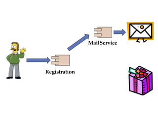 MailService




Registration
 