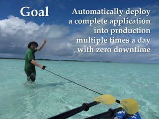 Goal    Automatically deploy
       a complete application
              into production
          multiple times a day
          with zero downtime
 