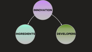 INNOVATION
INGREDIENTS DEVELOPERS
 