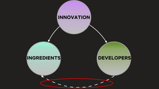 INNOVATION
INGREDIENTS DEVELOPERS
 