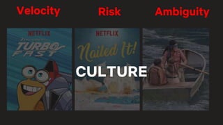 Velocity Risk Ambiguity
CULTURE
 