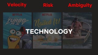Velocity Risk Ambiguity
TECHNOLOGY
 