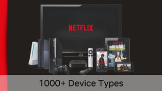 1000+ Device Types
 