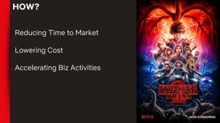 HOW?
Reducing Time to Market
Lowering Cost
Accelerating Biz Activities
 