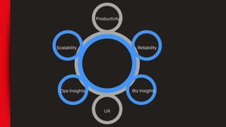 Productivity
UX
ReliabilityScalability
Ops Insights Biz Insights
 