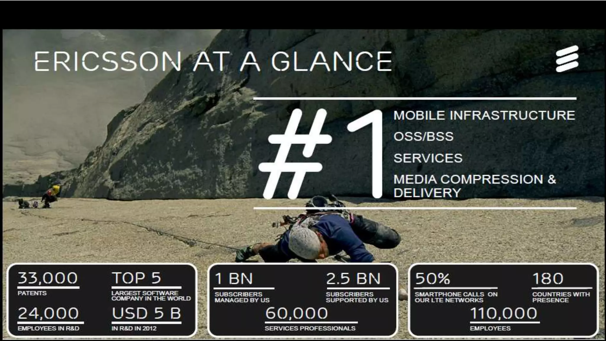 © Ericsson AB 2013 | 2013-09-04 | Page 12
 