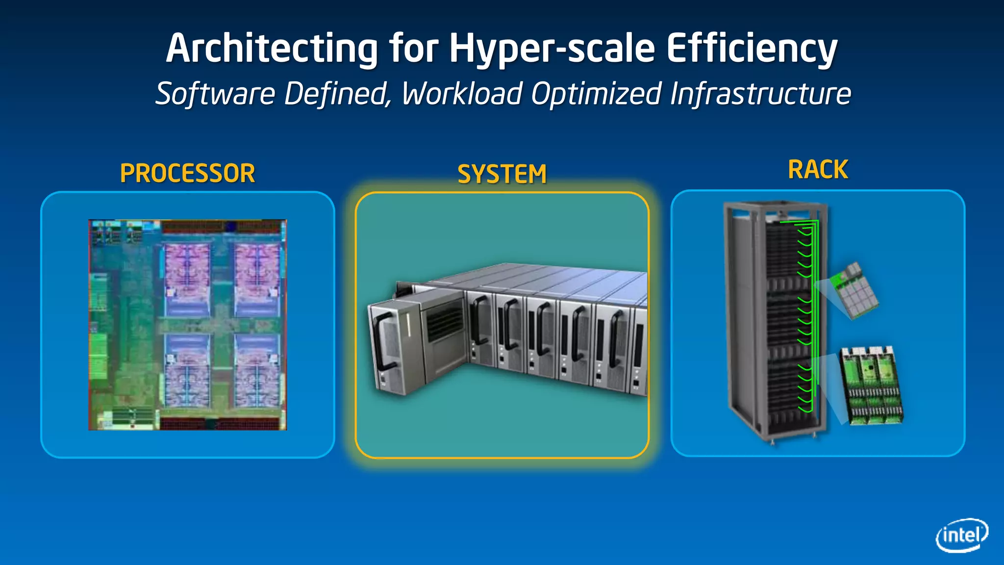 Architecting for Hyper-scale Efficiency
Software Defined, Workload Optimized Infrastructure
PROCESSOR SYSTEM RACK
 