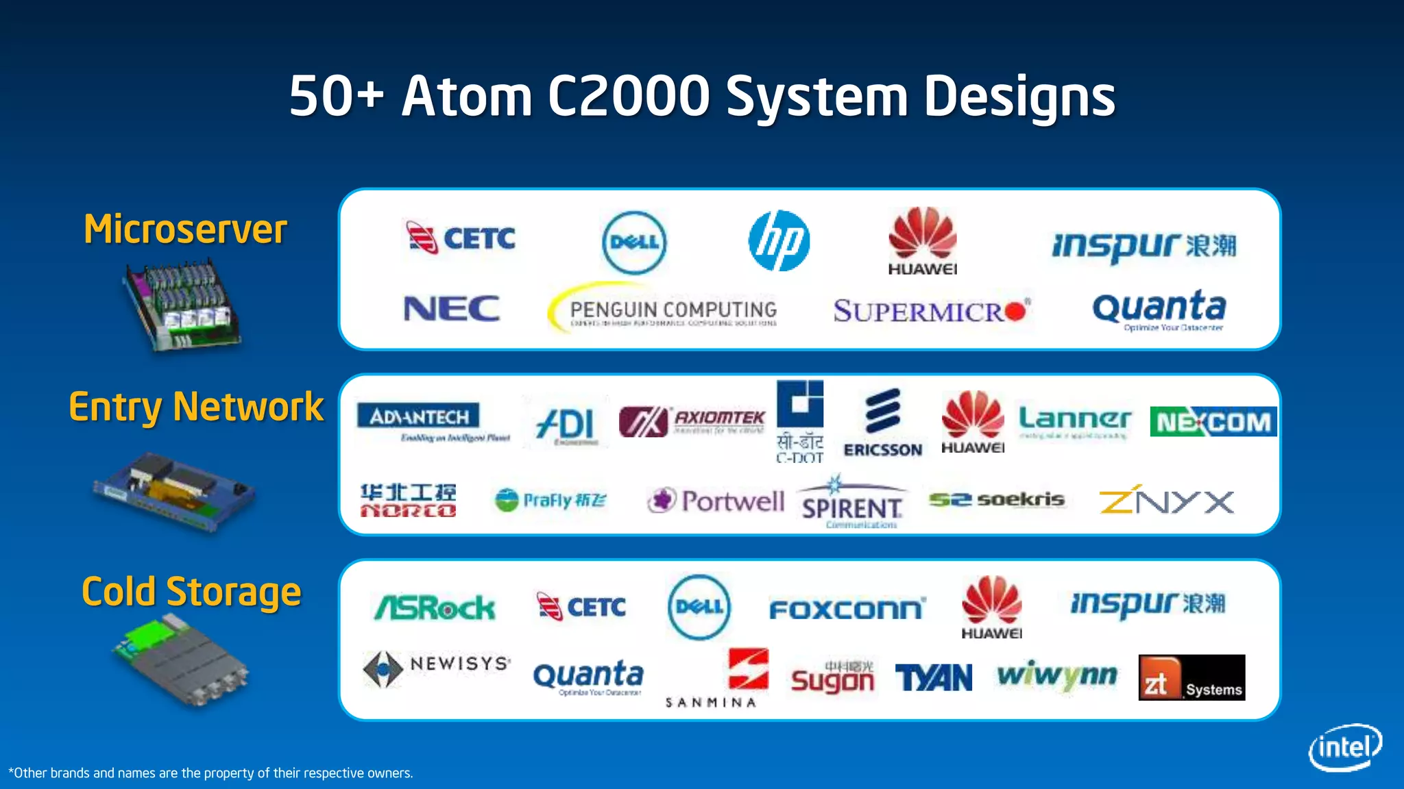 50+ Atom C2000 System Designs
Microserver
Cold Storage
Entry Network
*Other brands and names are the property of their respective owners.
 