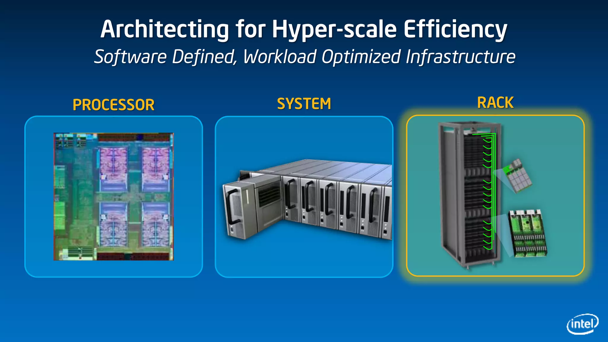 Architecting for Hyper-scale Efficiency
Software Defined, Workload Optimized Infrastructure
PROCESSOR SYSTEM RACK
 