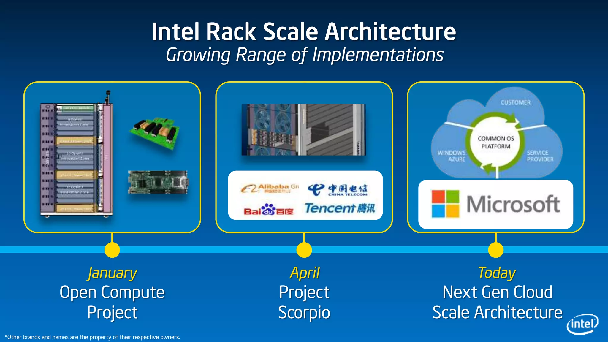 Intel Rack Scale Architecture
Growing Range of Implementations
January
Open Compute
Project
April
Project
Scorpio
Today
Next Gen Cloud
Scale Architecture
*Other brands and names are the property of their respective owners.
 