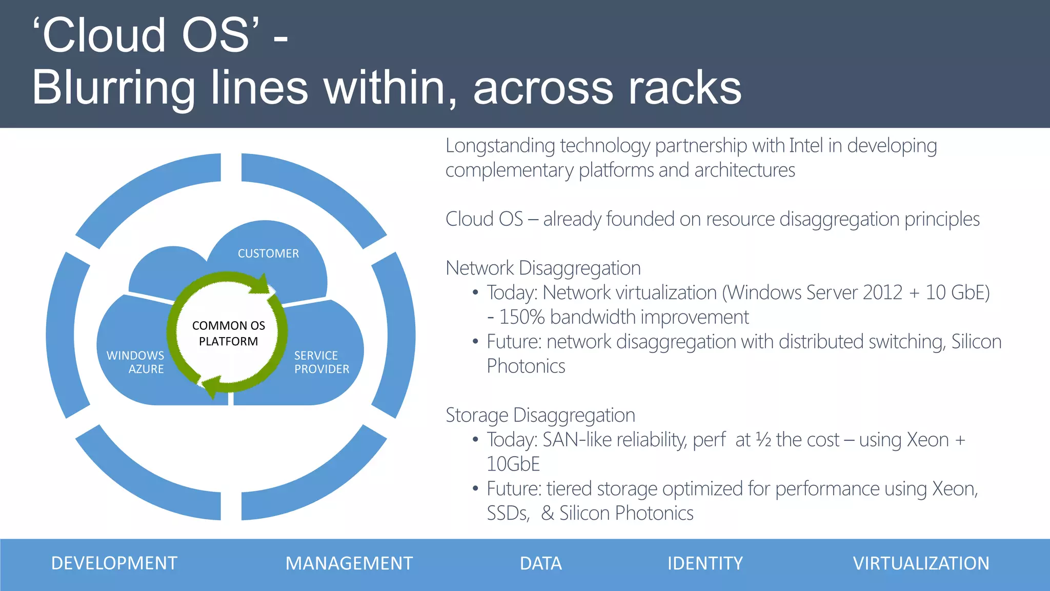 ‘Cloud OS’ -
Blurring lines within, across racks
 