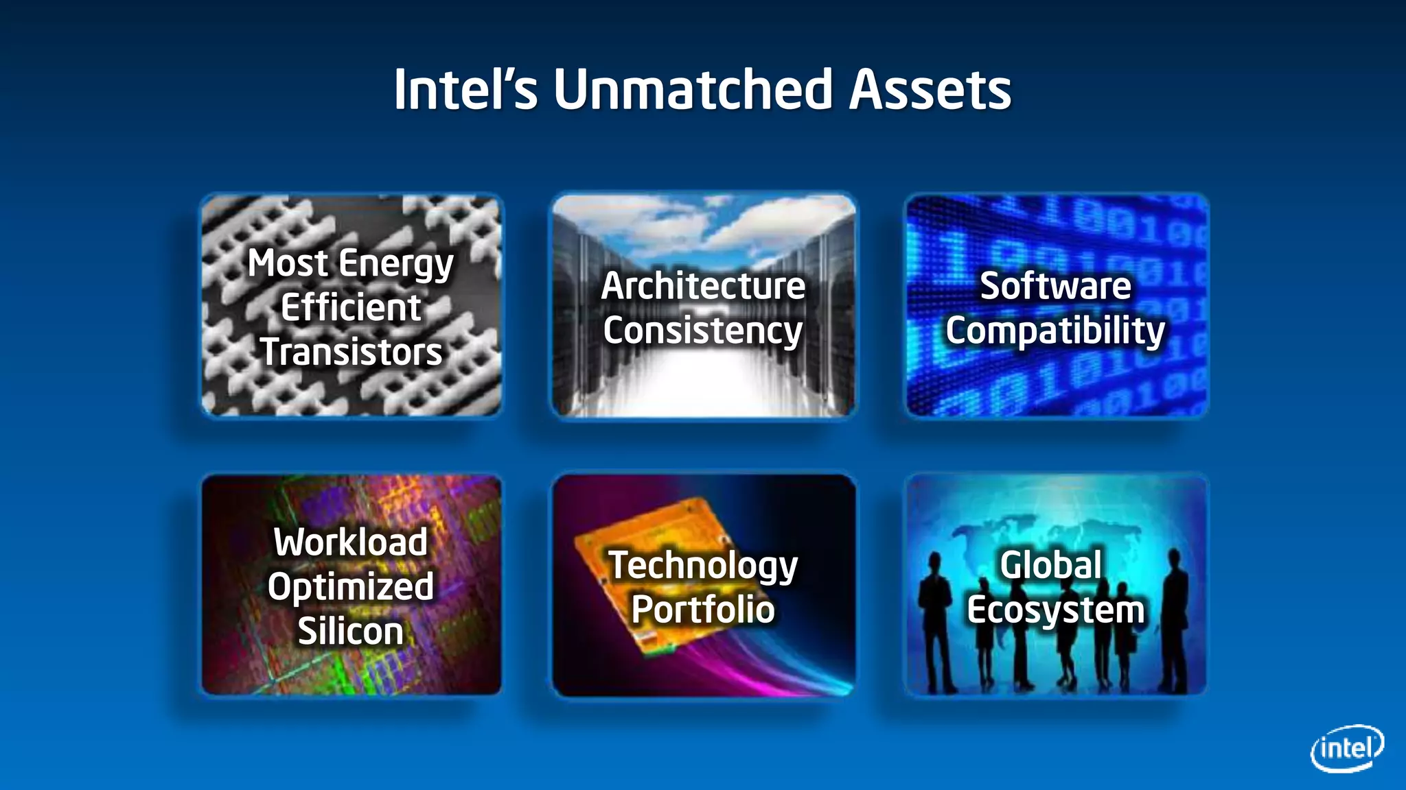 Software
Compatibility
Global
Ecosystem
Technology
Portfolio
Architecture
Consistency
Workload
Optimized
Silicon
Most Energy
Efficient
Transistors
Intel’s Unmatched Assets
 