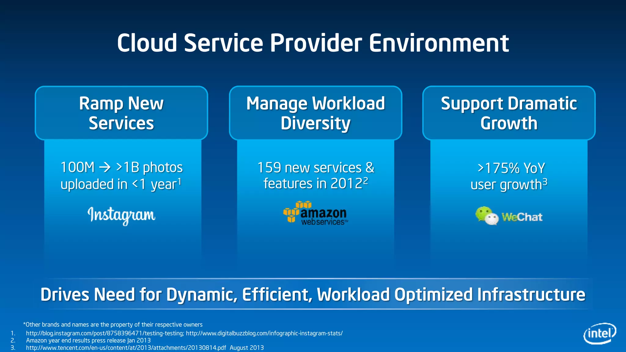 Cloud Service Provider Environment
Drives Need for Dynamic, Efficient, Workload Optimized Infrastructure
159 new services &
features in 20122
>175% YoY
user growth3
1. http://blog.instagram.com/post/8758396471/testing-testing; http://www.digitalbuzzblog.com/infographic-instagram-stats/
2. Amazon year end results press release Jan 2013
3. http://www.tencent.com/en-us/content/at/2013/attachments/20130814.pdf August 2013
100M  >1B photos
uploaded in <1 year1
*Other brands and names are the property of their respective owners
Manage Workload
Diversity
Ramp New
Services
Support Dramatic
Growth
 