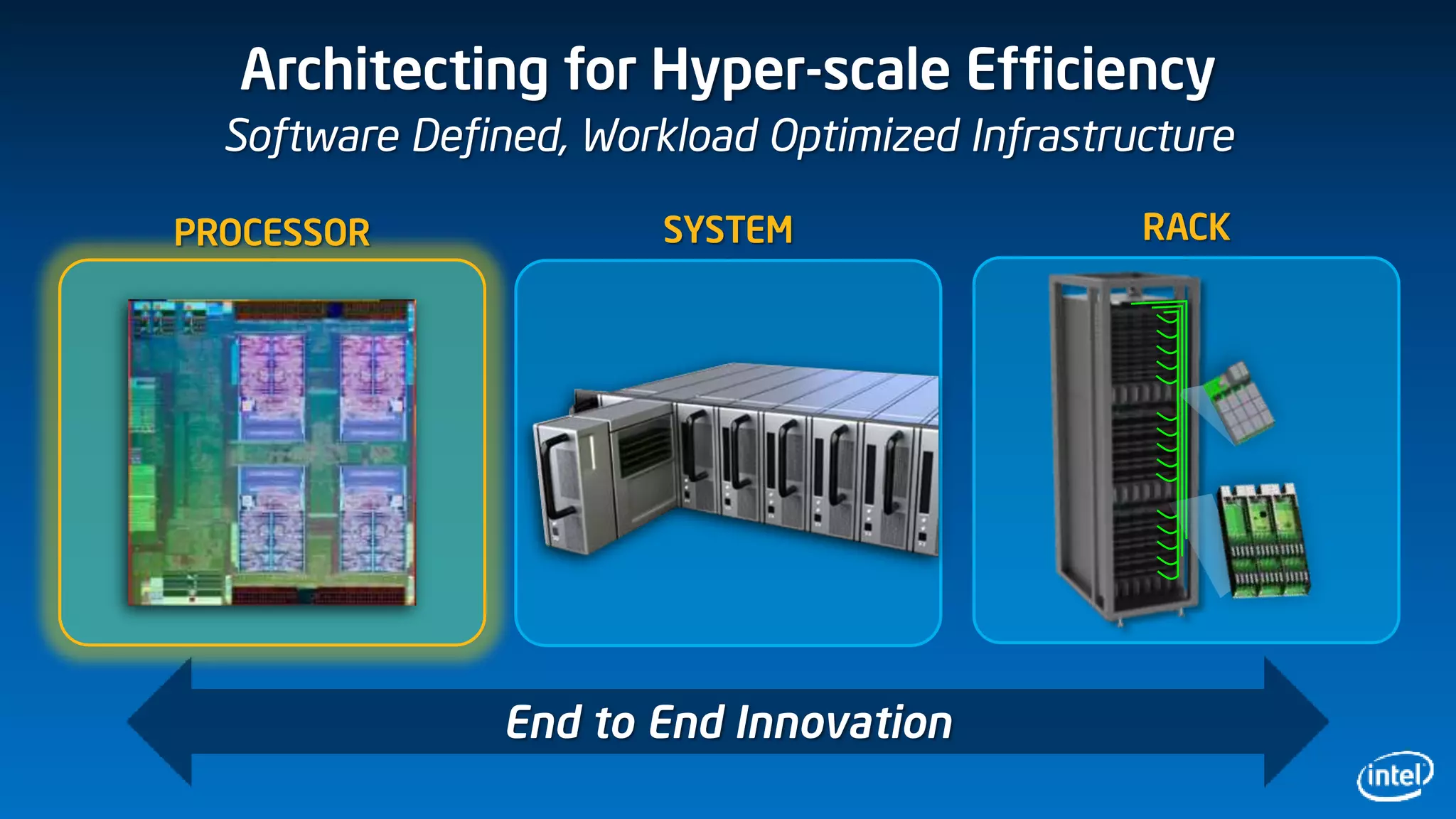 Architecting for Hyper-scale Efficiency
Software Defined, Workload Optimized Infrastructure
PROCESSOR SYSTEM RACK
End to End Innovation
 