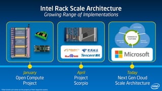 Intel Rack Scale Architecting for Hyper-Scale Datacenter Efficiency | PDF