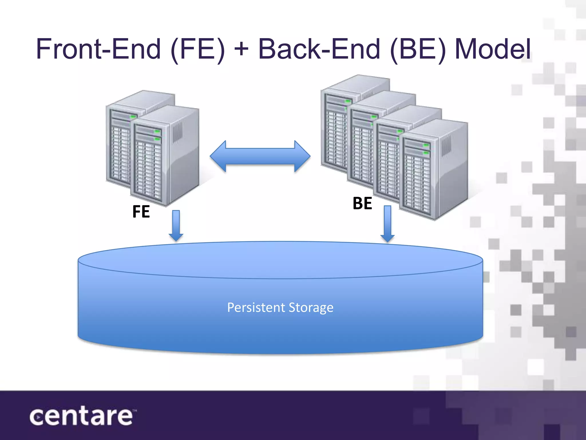 Front-End (FE) + Back-End (BE) Model




       FE                         BE




             Persistent Storage
 