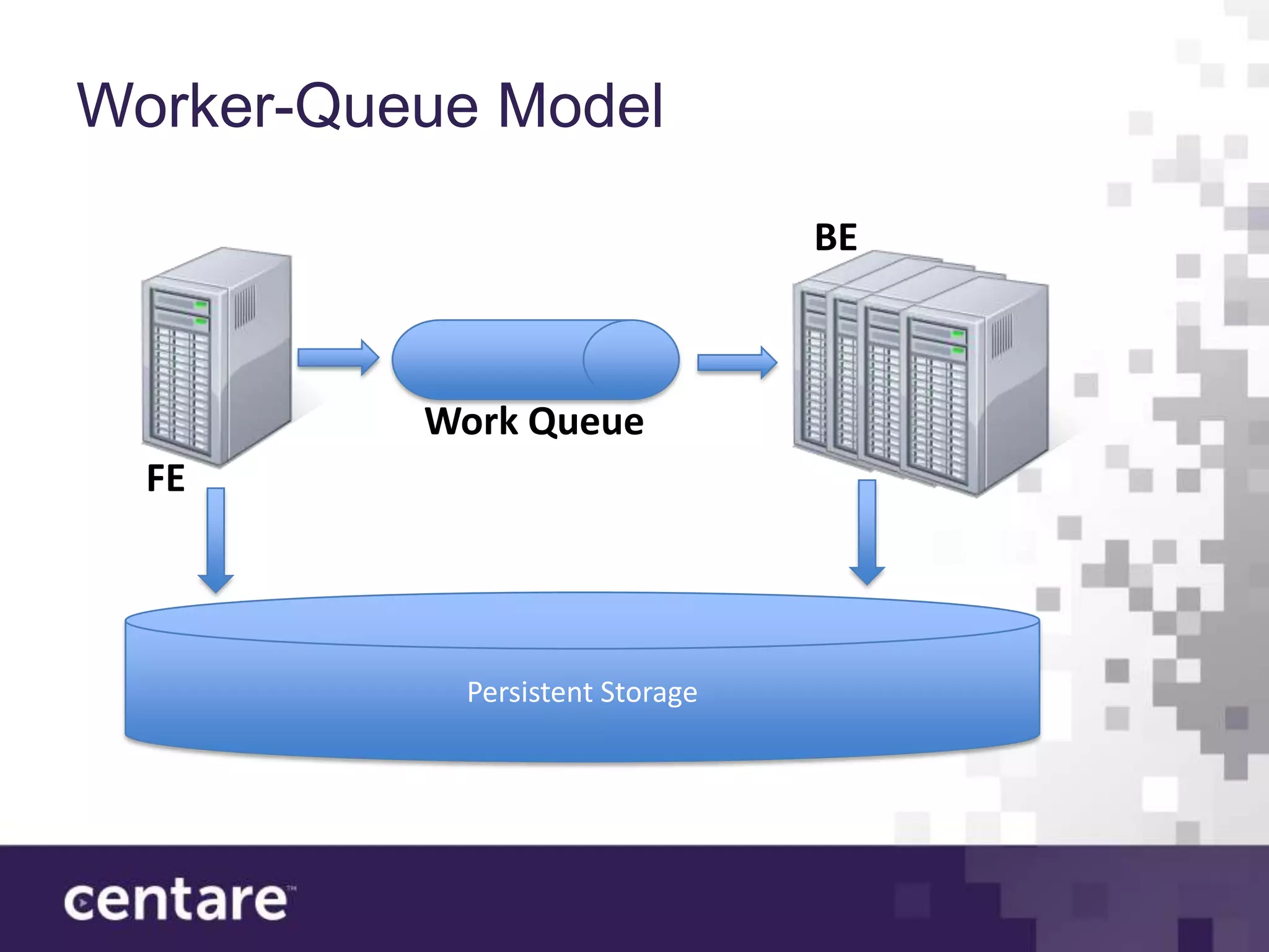 Worker-Queue Model
                                BE



          Work Queue
  FE



           Persistent Storage
 