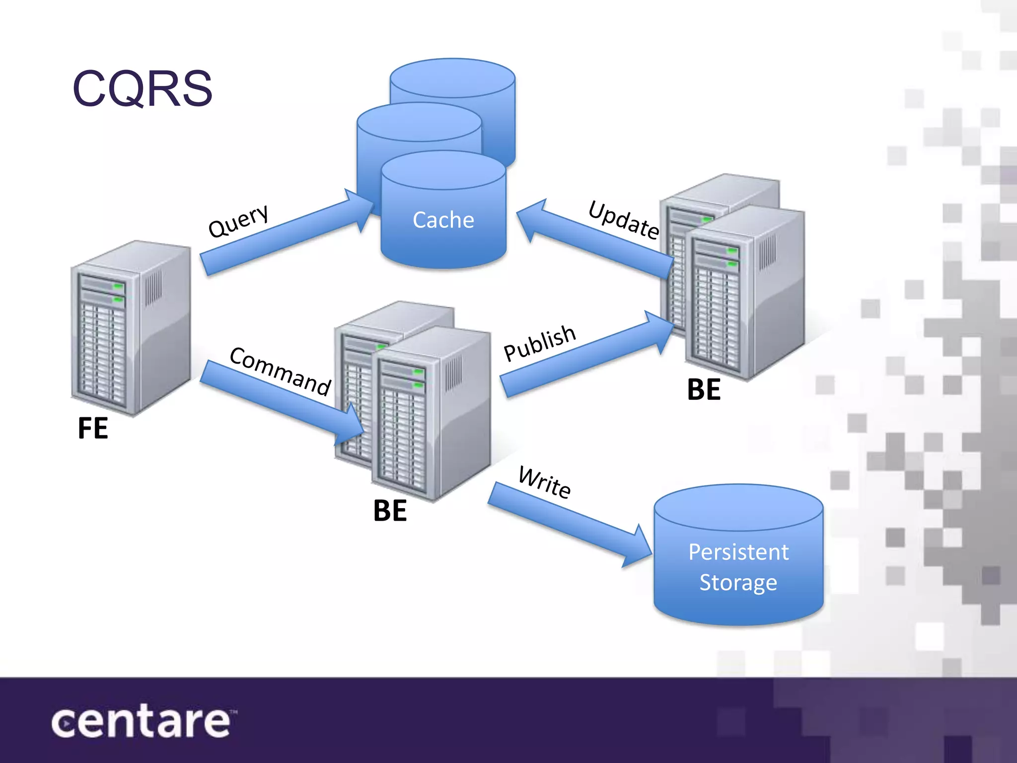 CQRS
            Cache
       Cache
            Cache




                    BE
FE

       BE
                    Persistent
                     Storage
 