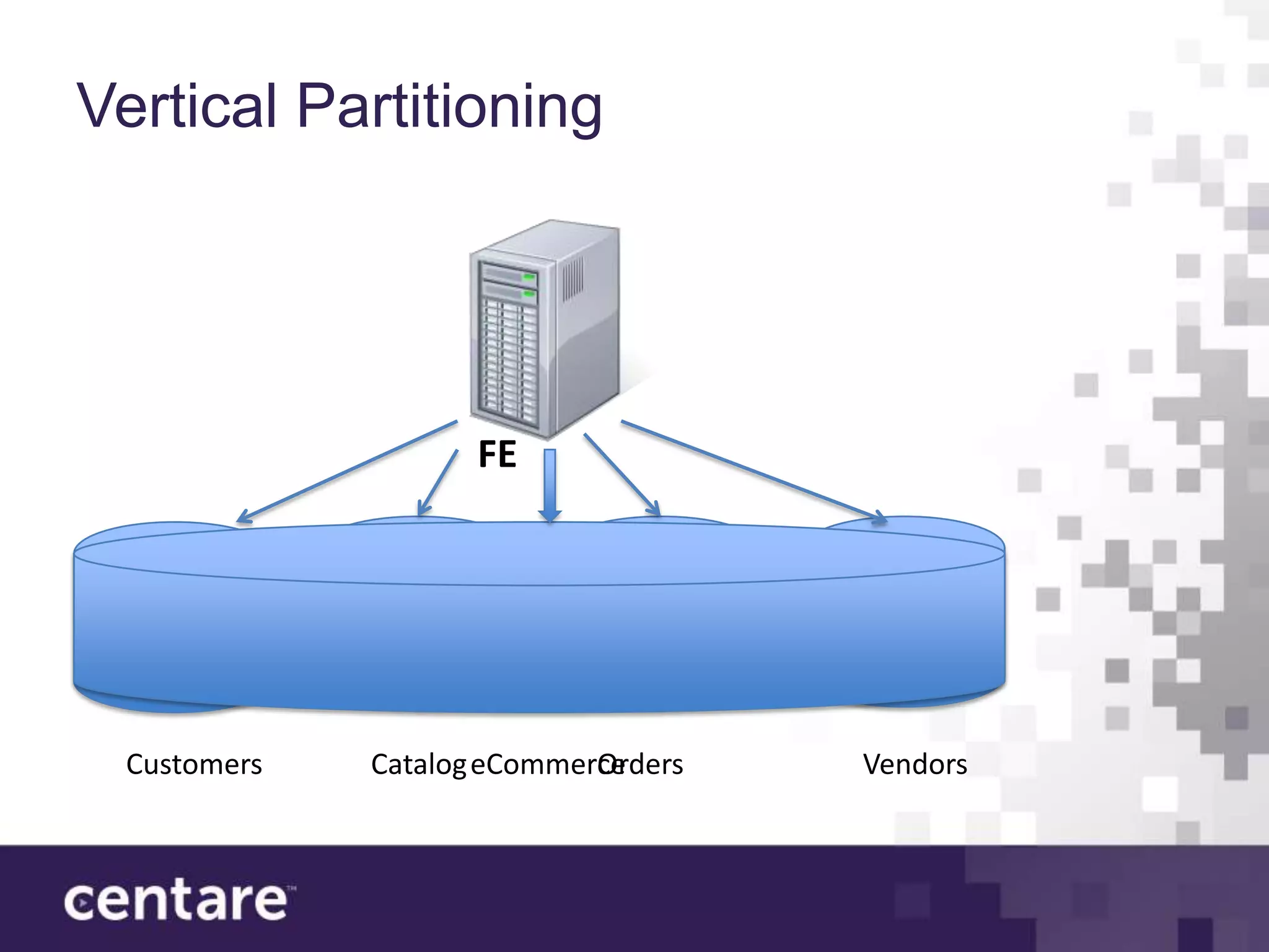 Vertical Partitioning




                    FE




 Customers   Catalog eCommerce
                            Orders   Vendors
 