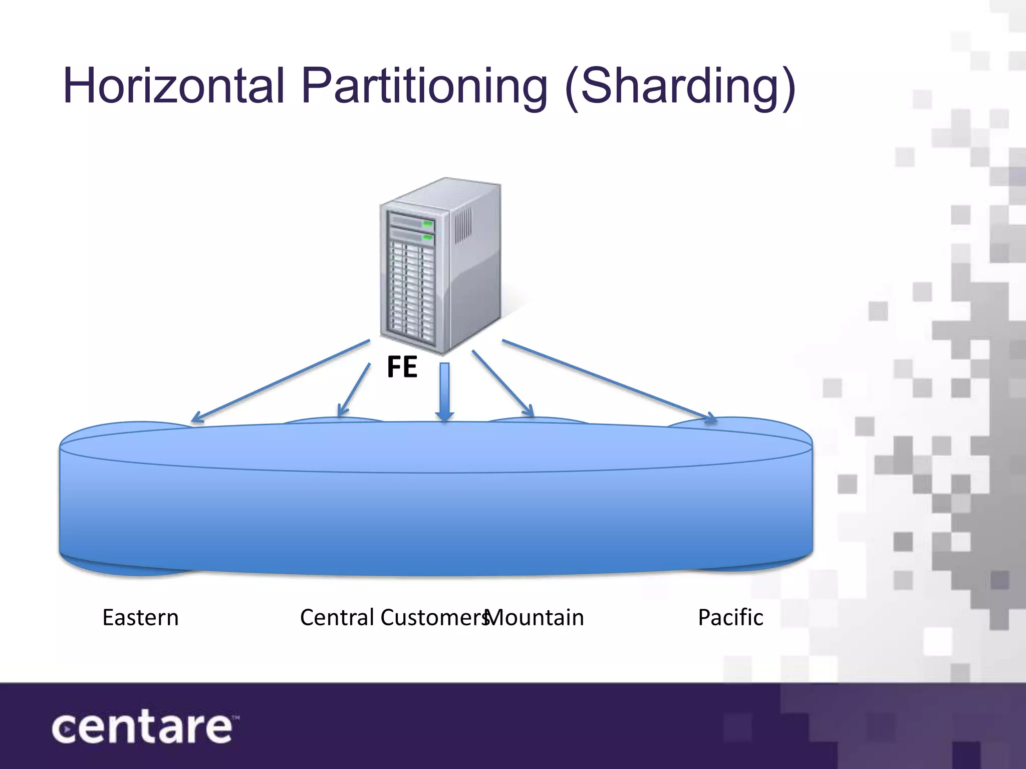 Horizontal Partitioning (Sharding)




                  FE




 Eastern   Central Customers
                           Mountain   Pacific
 
