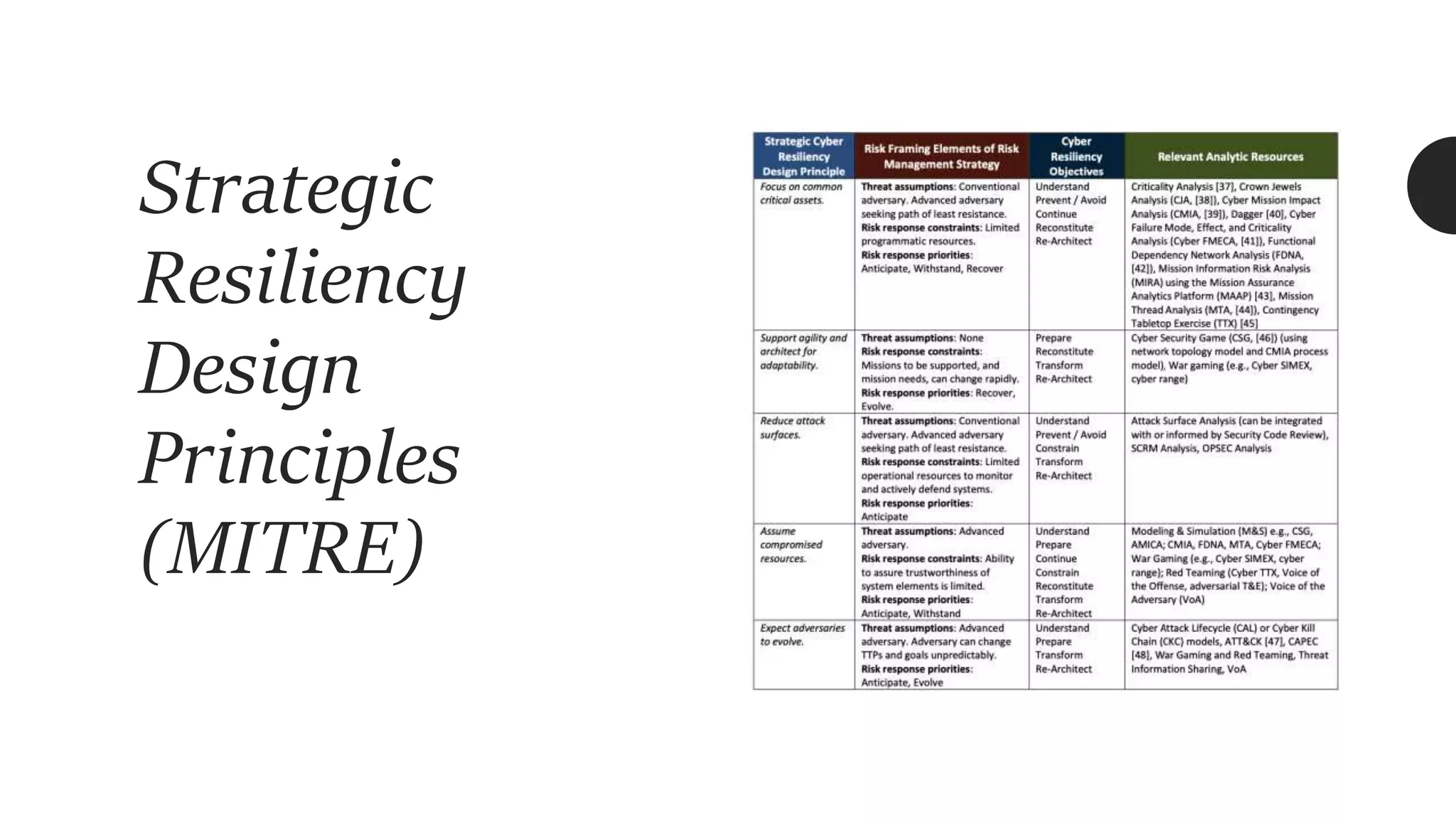 Strategic
Resiliency
Design
Principles
(MITRE)
 