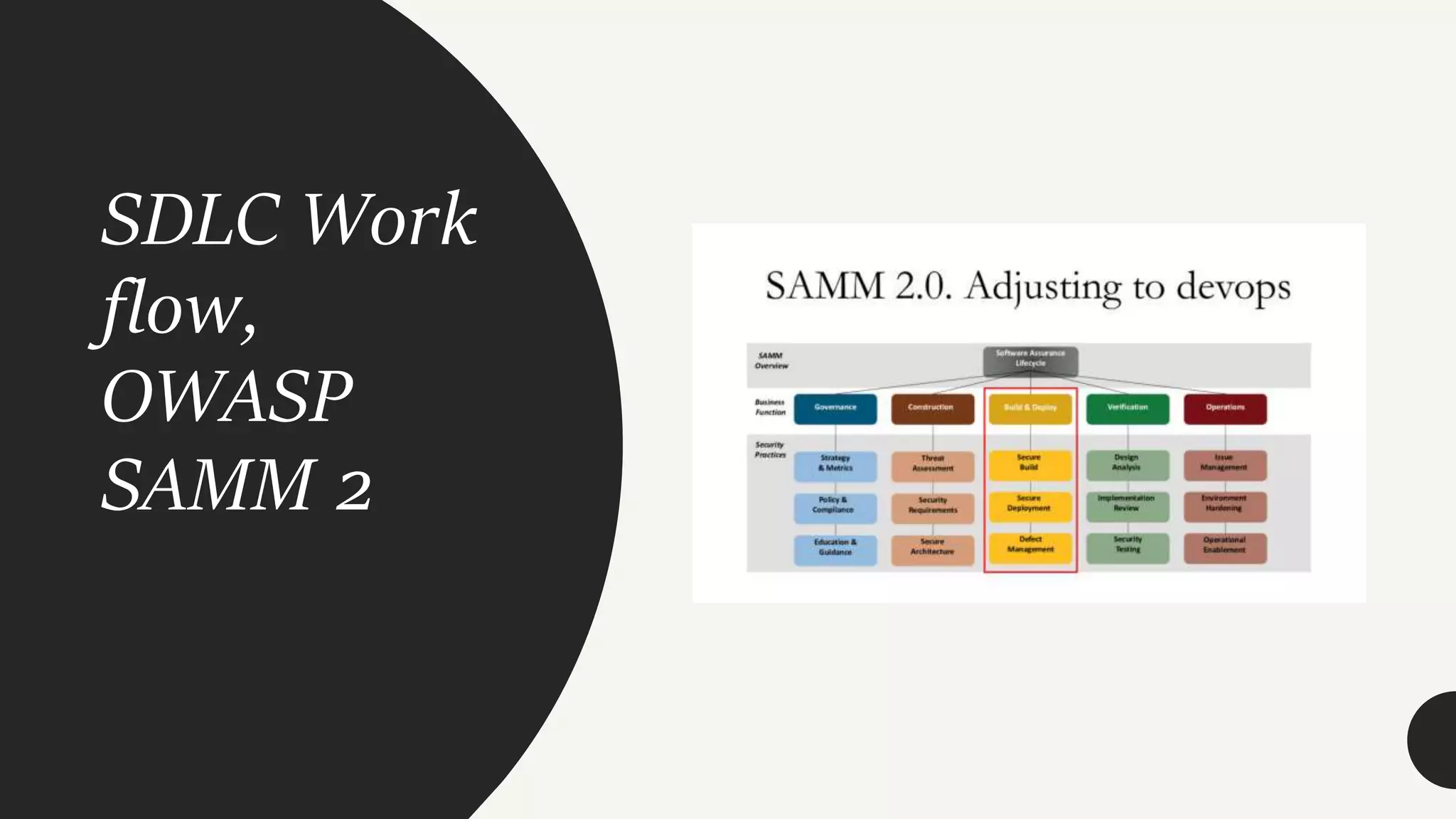 SDLC Work
flow,
OWASP
SAMM 2
 