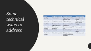 Some
technical
ways to
address
 