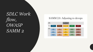 SDLC Work
flow,
OWASP
SAMM 2
 